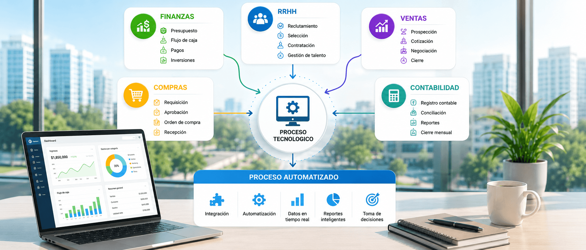 Automatización